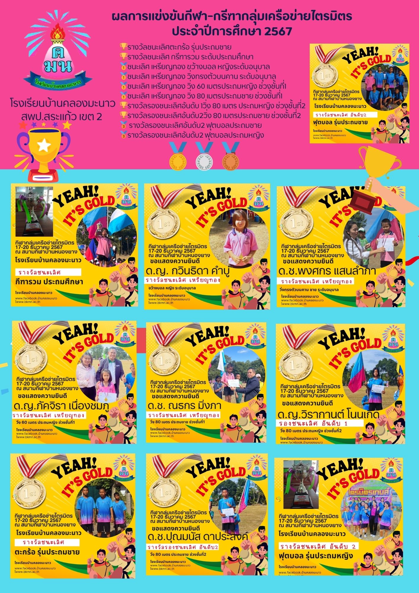 ผลการแข่งขันกีฬา-กรีฑา นักเรียนกลุ่มเครือข่ายไตรมิตร ปีการศึกษา 2567